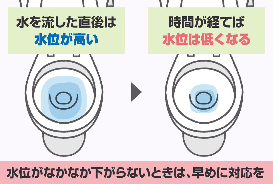 水を流した後徐々に水位が下がるのはトイレつまりの症状