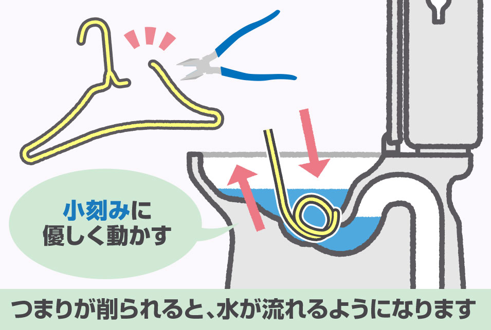針金ハンガーを使ったトイレつまりの直し方