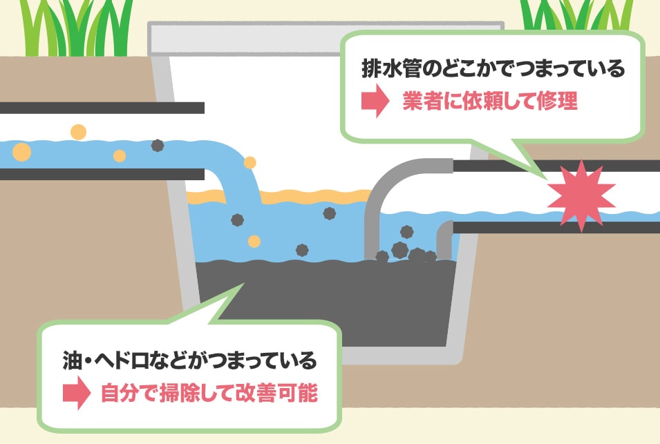 排水管・排水桝のつまり原因