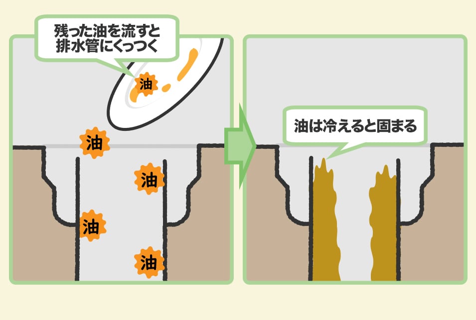 油のかたまり