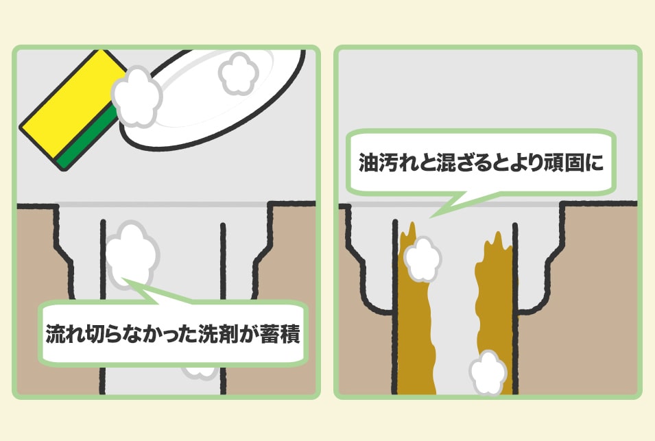 洗剤・石鹸カスのかたまり