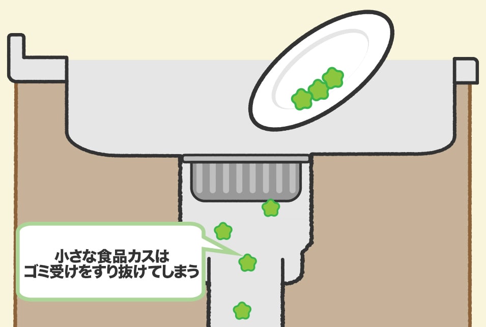 食材カスやヌメリ
