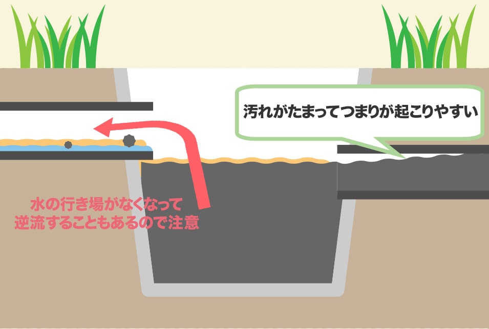 排水桝や下水のつまり