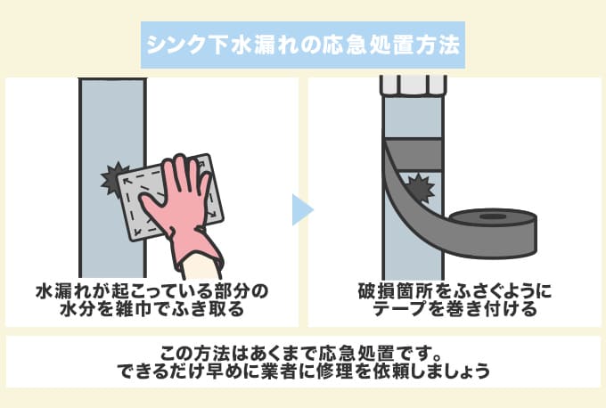 シンク下からの水漏れに使える『応急処置』のやり方