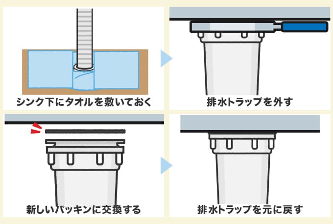 流し台の排水トラップのゴムパッキン交換方法