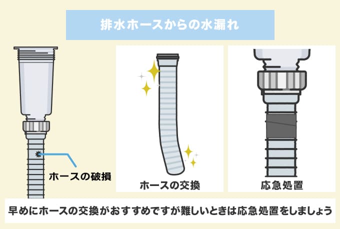 シンク下『排水ホース』から水漏れしている場合