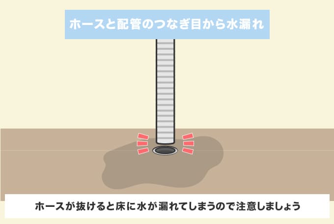 シンク下『排水ホース』と『床下配管』のつなぎ目から水漏れしている場合