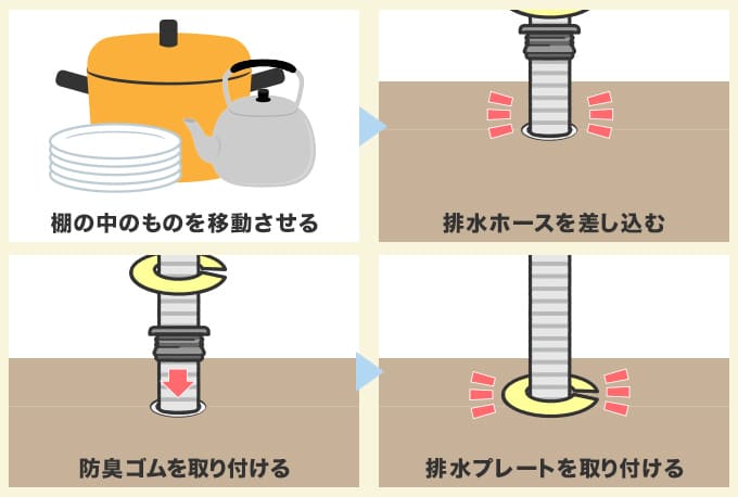 排水ホースを差し込み直すだけ