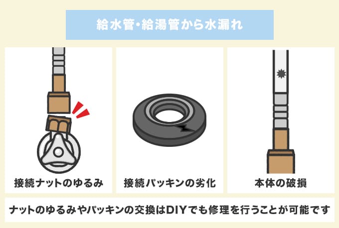 シンク下『給水管・給湯管』から水漏れしている場合