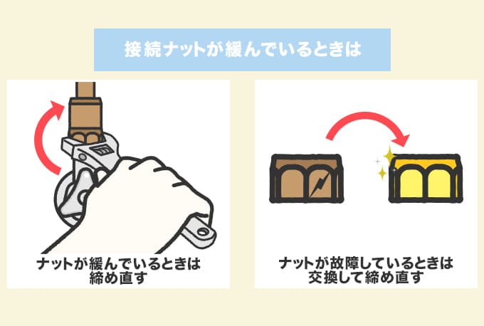 接続ナットのゆるみ