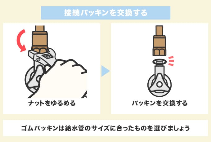 接続パッキンの劣化