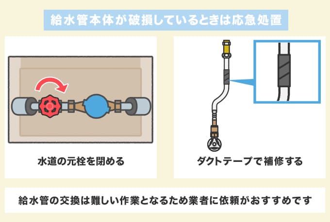 給水湯管本体の破損
