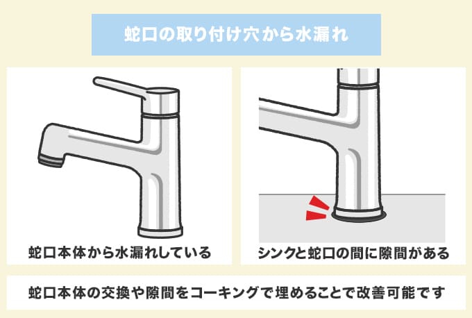 シンク下『蛇口の取り付け穴』から水漏れしている場合
