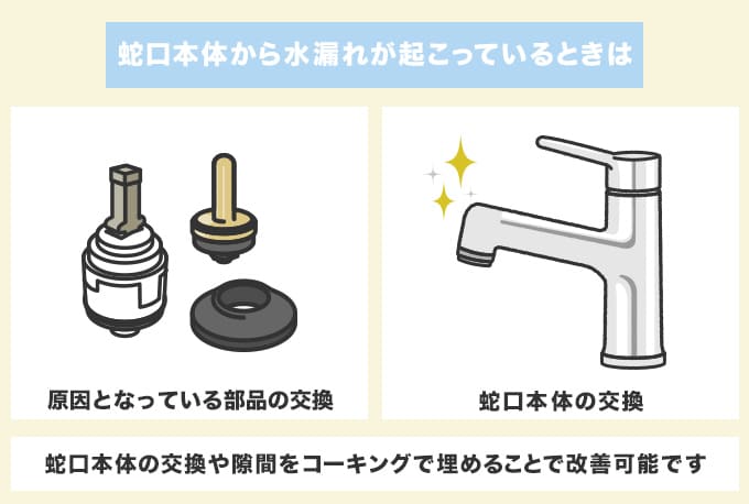 蛇口本体から水漏れが起こっている場合