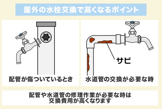 屋外蛇口・散水栓の交換で価格差が出るポイントは追加作業