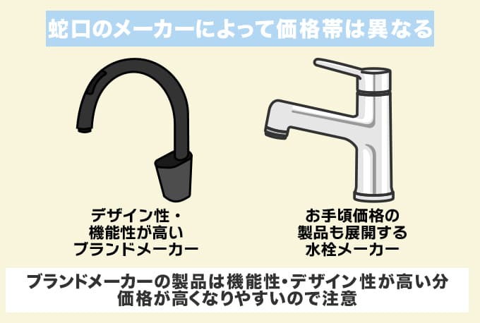 ブランドメーカー品の蛇口を避ける