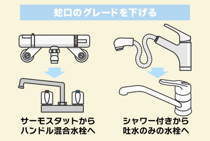 蛇口のダウングレードを検討する