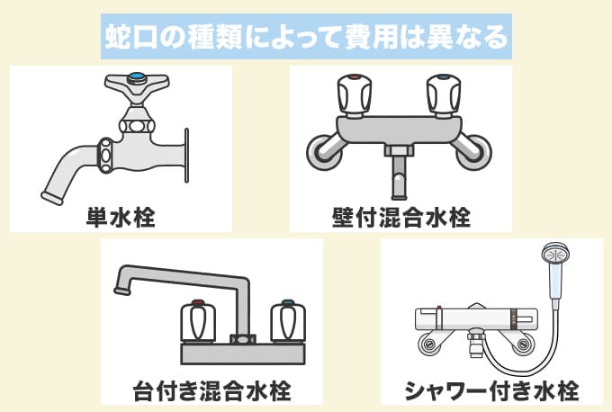 種類別の蛇口交換の費用相場