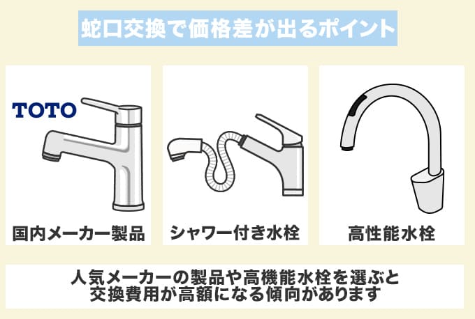 蛇口交換で価格差が出るポイントは3つ