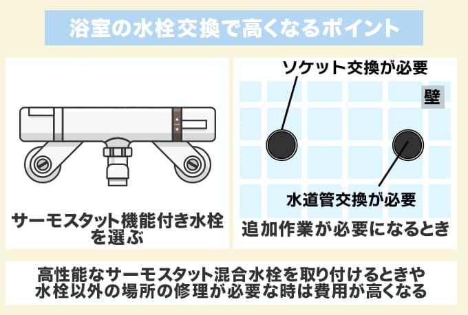 浴室水栓の交換で価格差が出るポイントは種類と追加作業