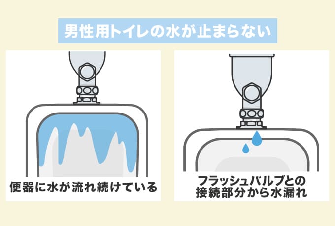 男性用トイレの水が止まらない場合