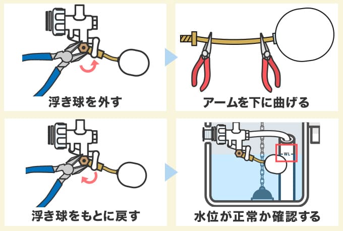 浮き球が付いているボールタップの水位調節方法