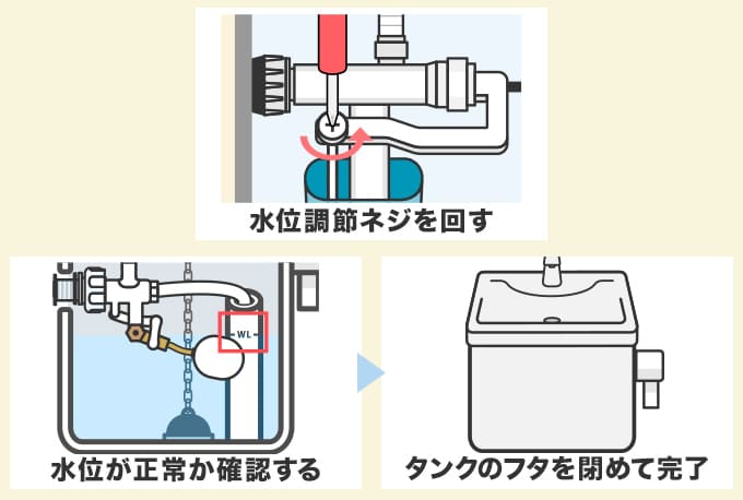 浮き球がついていないボールタップの水位調節方法