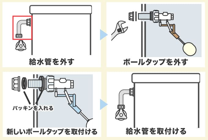 ボールタップ・浮き球の故障で水が止まらない場合