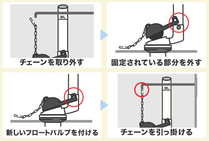 フロートバルブの劣化で水が止まらない場合