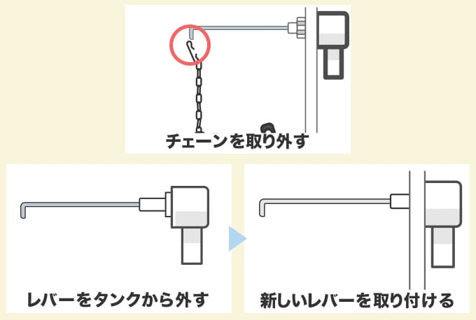 レバーが空回りして水が止まらない場合