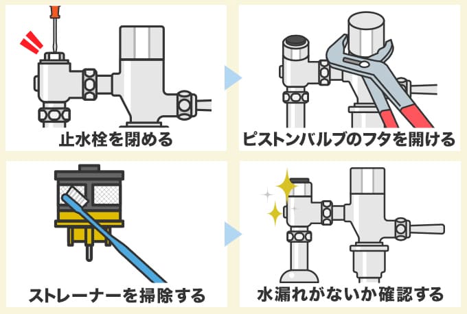 フラッシュバルブの故障で水が止まらないときの修理方法