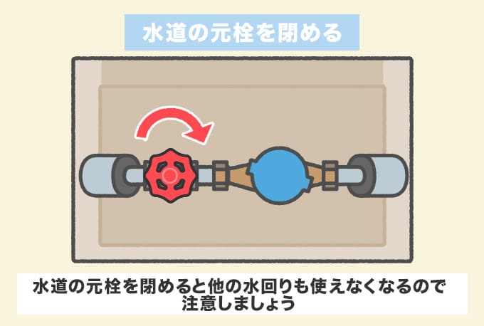応急処置2.水道の元栓を閉める