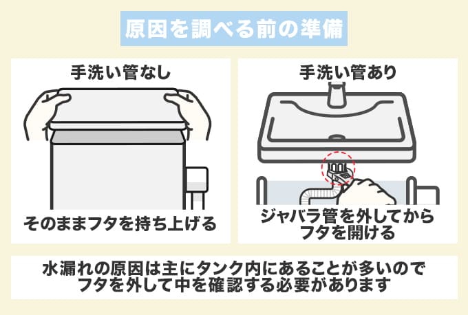 水が止まらない原因を調べる前の準備