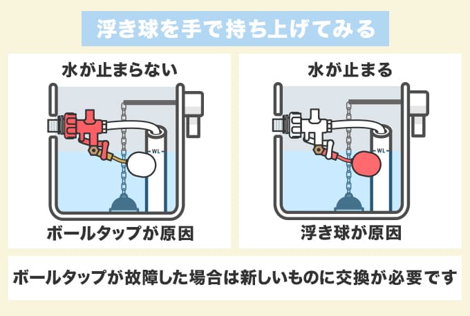 ボールタップが原因
