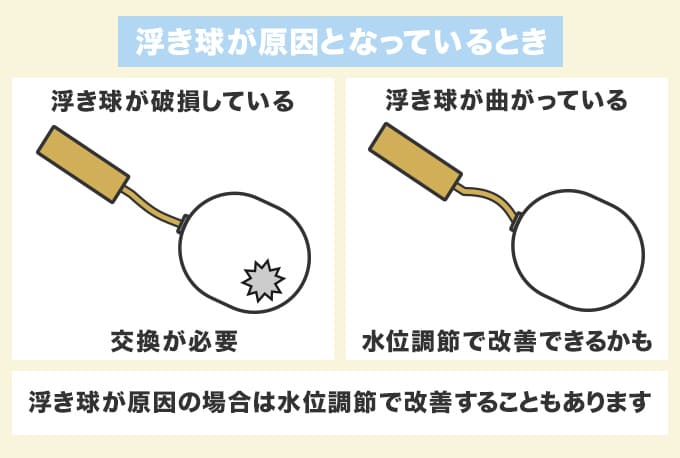 浮き球が原因