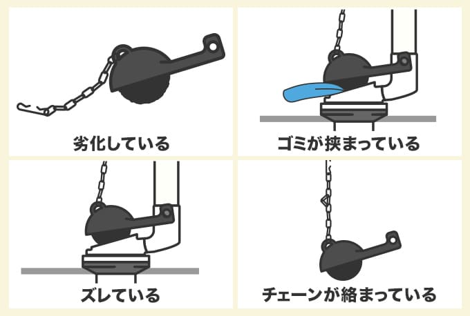 フロートバルブが原因