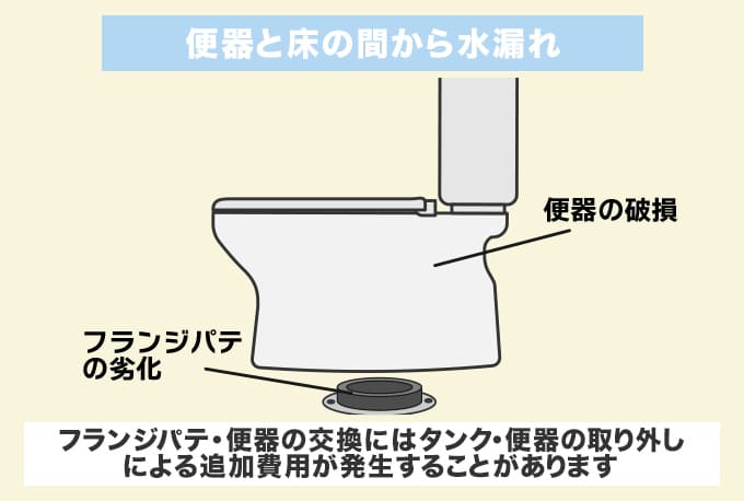 便器と床の間からの水漏れ