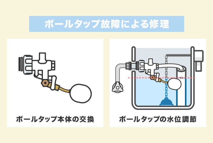 ボールタップ故障による修理・交換の料金相場