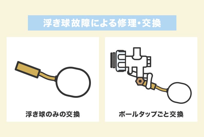浮き球故障による修理・交換の料金相場