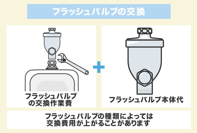 フラッシュバルブ交換の料金相場