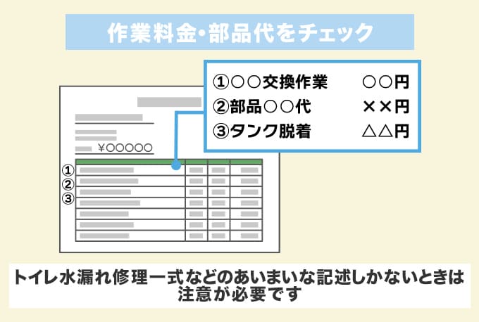 見積り金額は作業料金と部品代をしっかりチェック
