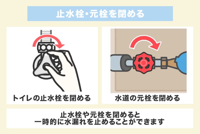 止水栓・元栓を閉めて水漏れを止める