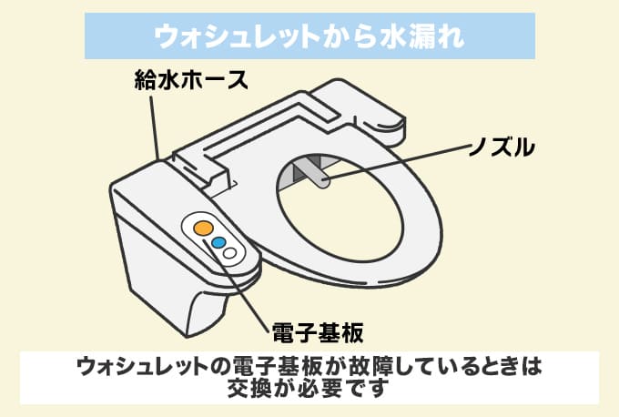 ウォシュレットから水が漏れている