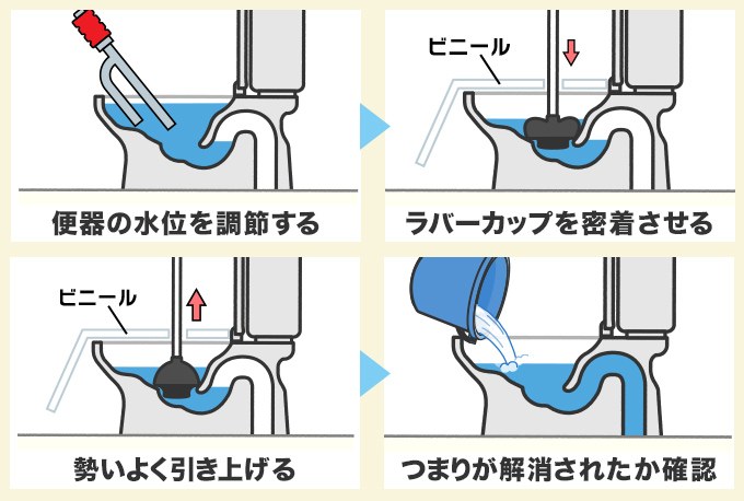 ラバーカップ・スッポンでつまりを流す