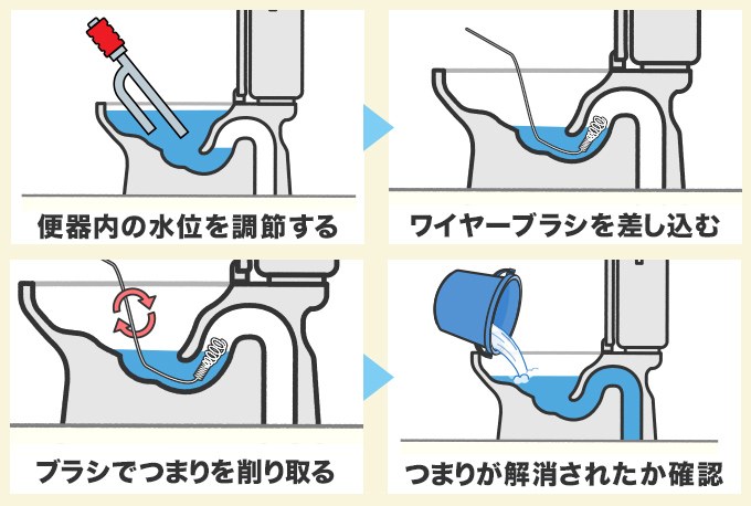 ワイヤーブラシでつまりを削り取る