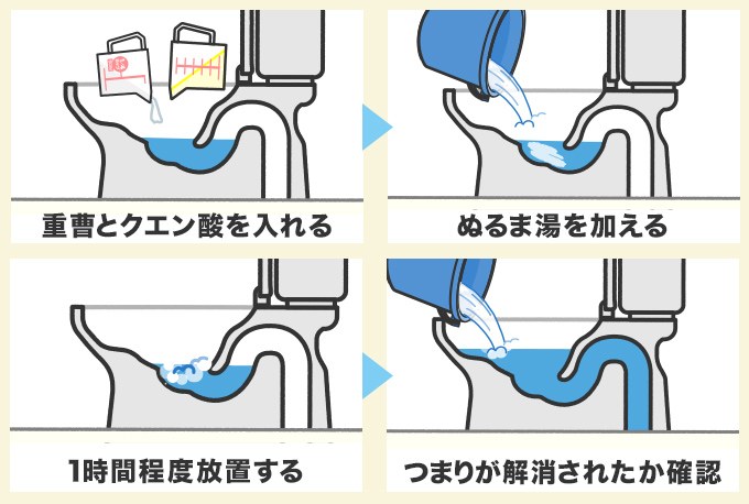 重曹とクエン酸を使ってつまりを溶かす