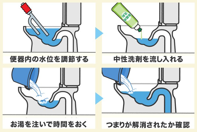 洗剤を使ってつまりを溶かす