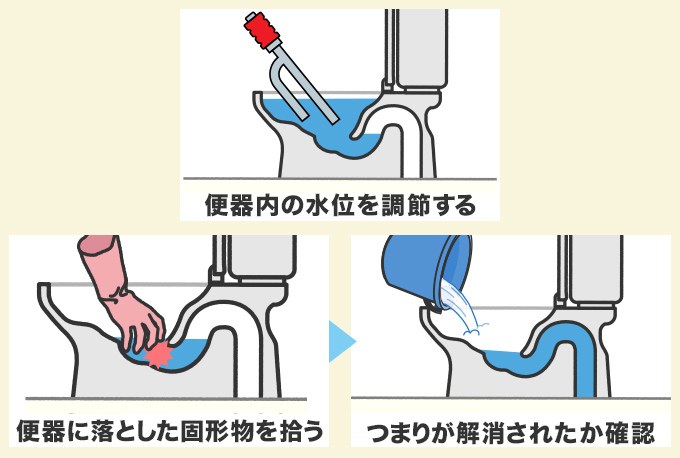固形物は手で取り出すしかない
