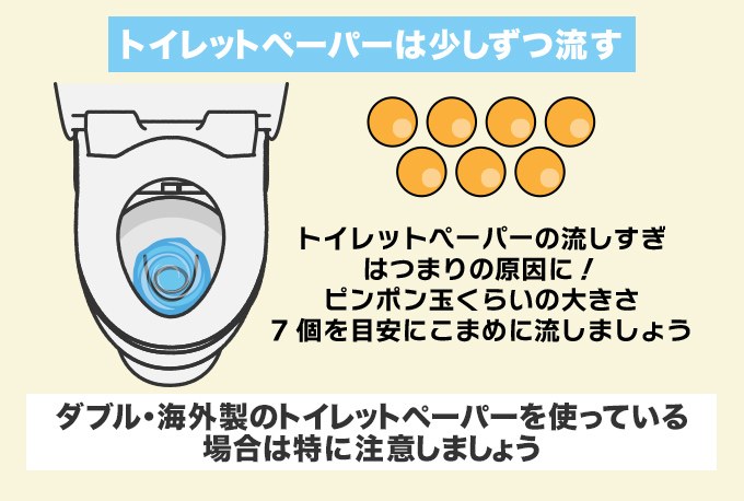 トイレットペーパーは少しずつ流す