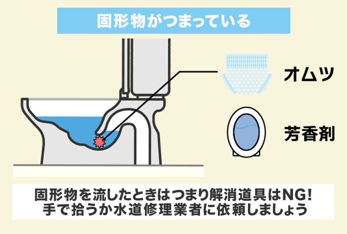 固形物がつまっている
